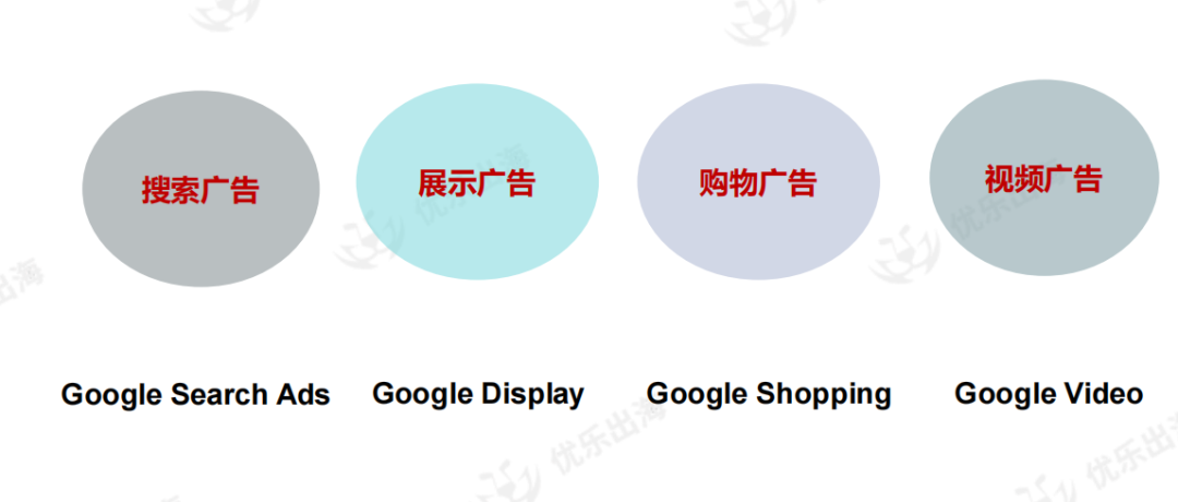 Google广告账户结构优化