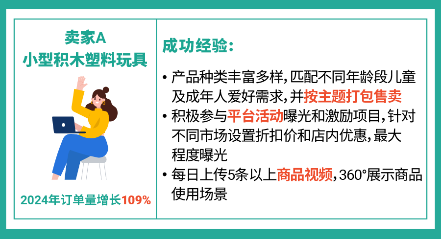 聚焦澄海塑料玩具产业带, 把握蓝海商机 | 附类目爆品运营指南