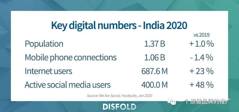 印度电商还能做吗?-浅析印度电商市场的威胁和机会