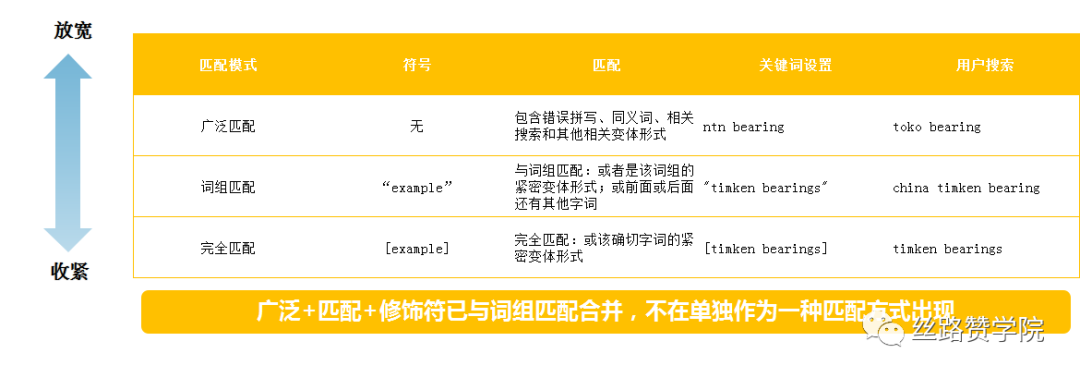 探索!B2B企业谷歌搜索广告以及关键词高效优化策略