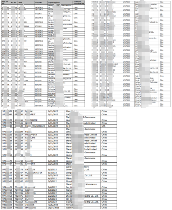 大批已下证商标被美国商标局盯上！有名单，卖家速查！