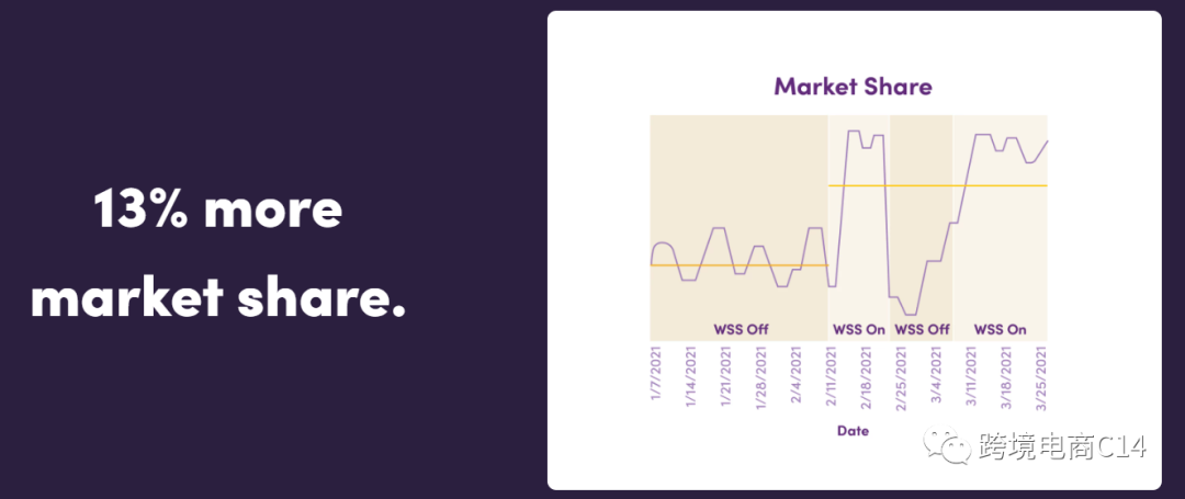 不同的Wayfair到底展示在哪里