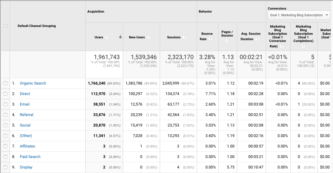 教你十分钟学会用 Google Analytics 优化网站