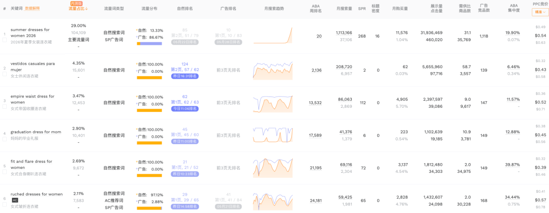 非标品与标品打广告的最大区别是什么？
