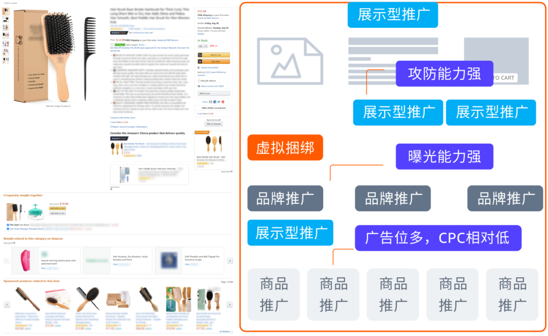 ASIN+N模式，高段位“捆绑销售”促成出单