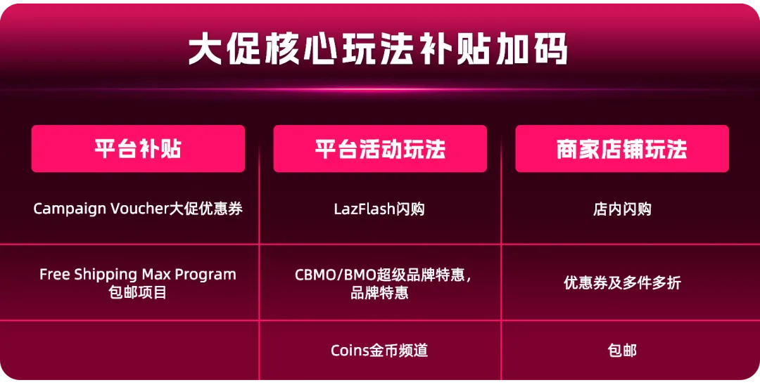 Lazada跨境强势双增长，商家大会公布三大玩法升级助力商家迎战下半年旺季