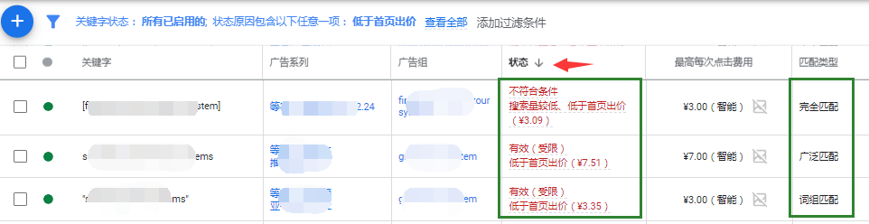 谷歌广告曝光少钱花不出去？找对问题的本质很重要！