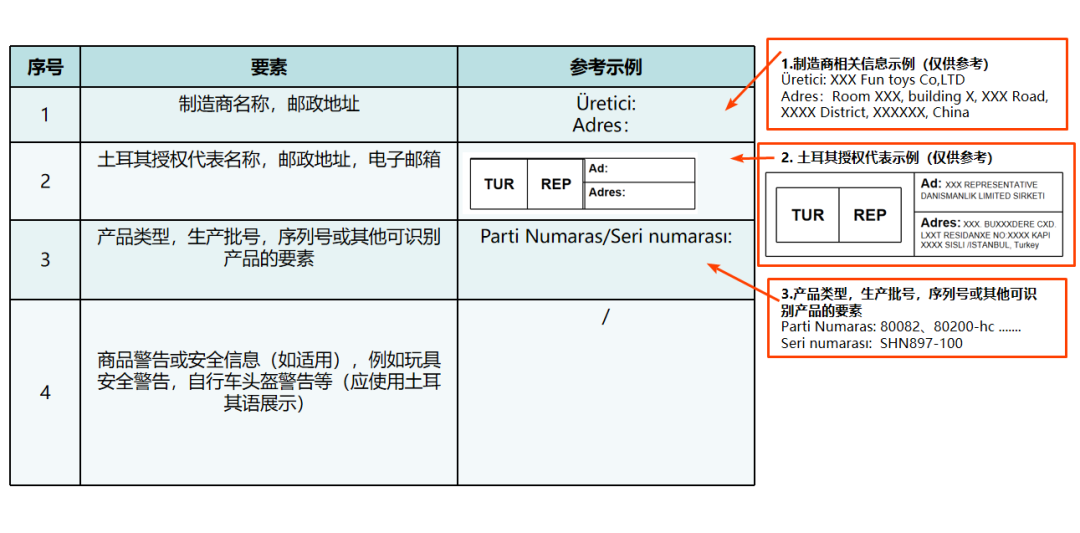 强制管控！TEMU严查土耳其代理合规，这些关键点必须注意