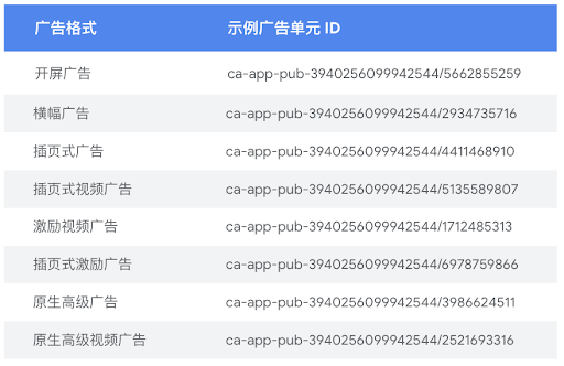 一站式手游/应用出海秘笈，揭秘应用开发获客变现从 0 至 1