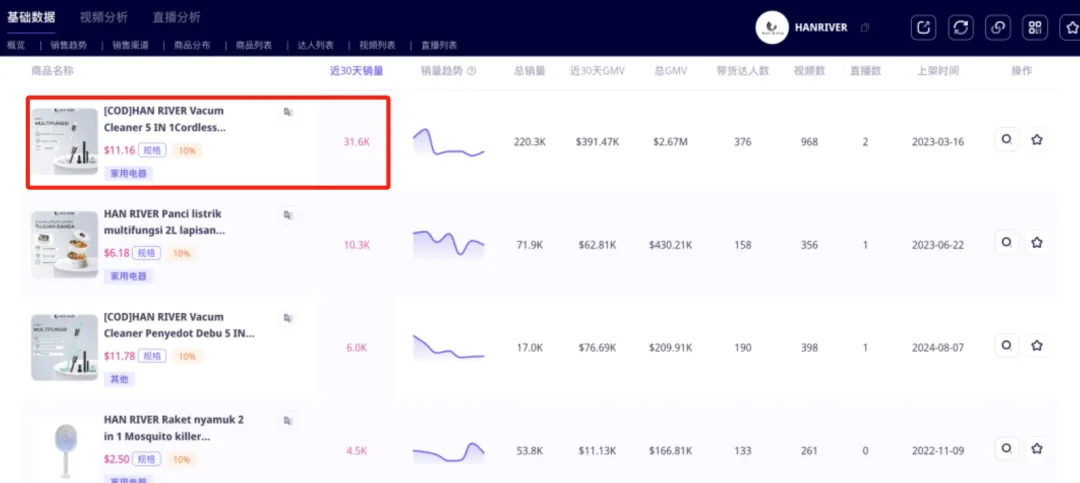 TikTok又捧红一深圳大卖！单品热卖80万美金！