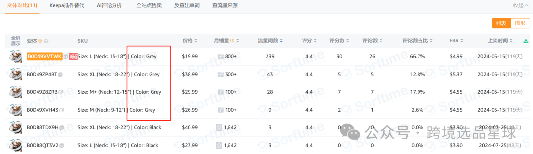 亚马逊选品热门产品解读第41期，文末带你看一个产品的迭代过程，提高爆款思维