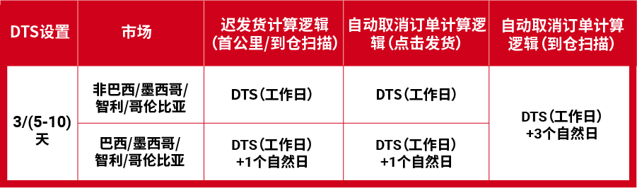 春节重要政策公布, Get假期躺赚技巧