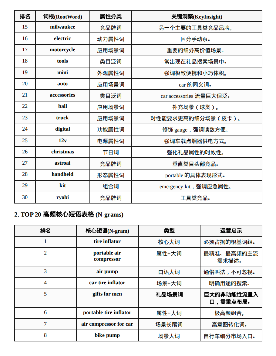 如何让AI充当你的资深数据分析师？这套提示词，3步还原鲜活用户画像