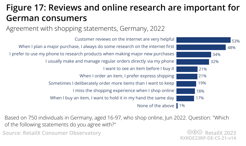 2023年德国电商市场报告