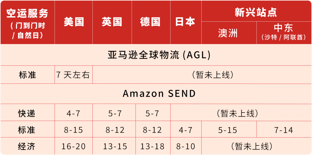 过年“不打烊”!请查收亚马逊春节店铺运营指南