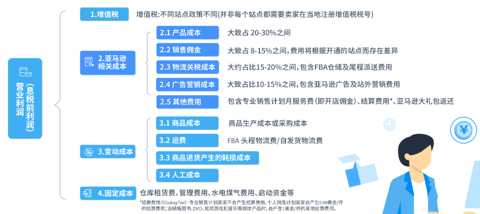 2025亚马逊新手卖家入驻开店全攻略，一步到位！