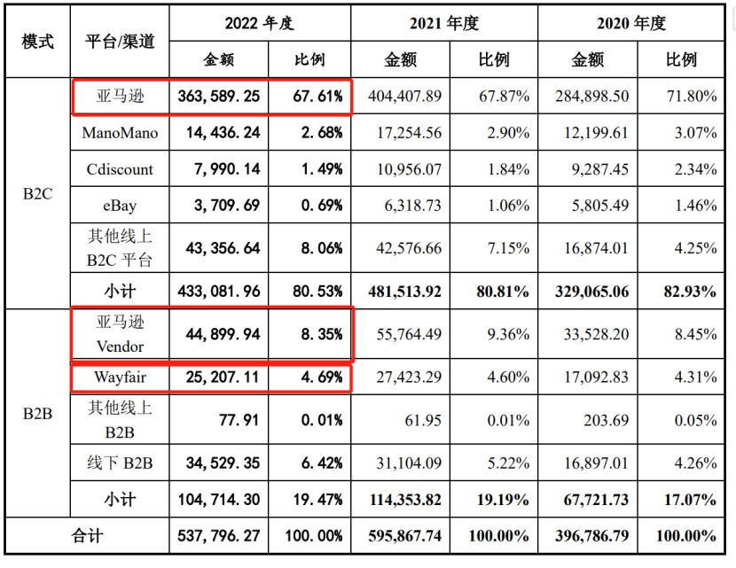 在亚马逊卖了36亿后，致欧失去了漂亮曲线