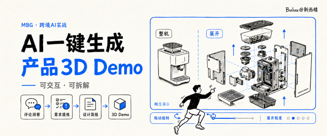 电商产品设计工作流:用AI一键生成可交互、可拆解的产品3D demo