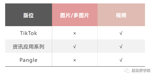 你知道如何利用TikTok For Business玩转日本市场吗？