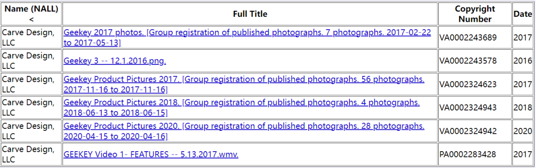 又一大牌被GBC律所拿下！涉及100+商标，恐有大批卖家被告！