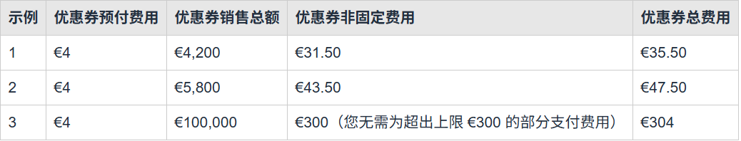 重要通知！亚马逊多站点优惠券费用调整，卖家大促成本降低