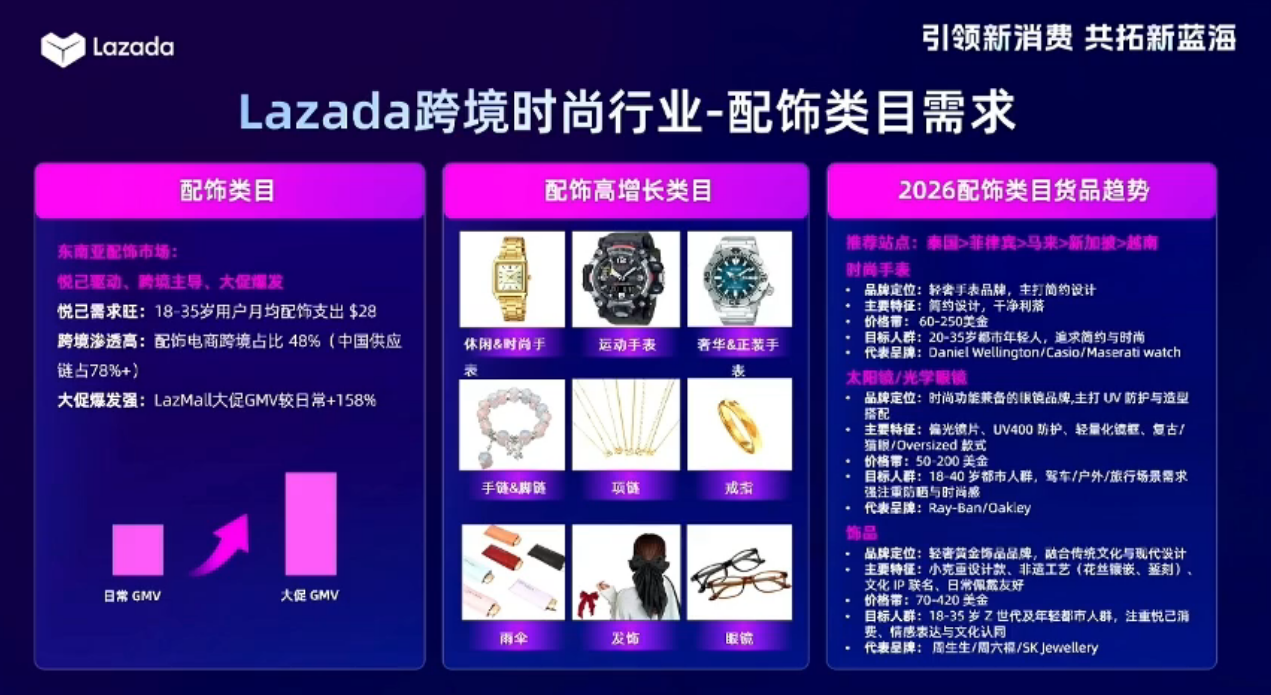 7大时尚品类解析，拿捏东南亚跨境出口增量