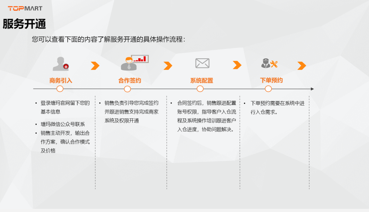 海外仓的操作流程，你知道多少？