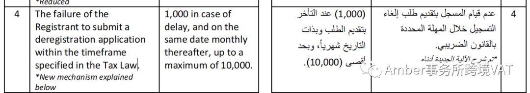 中东税号如果不运营需要及时注销，别懵懵的等巨额罚款