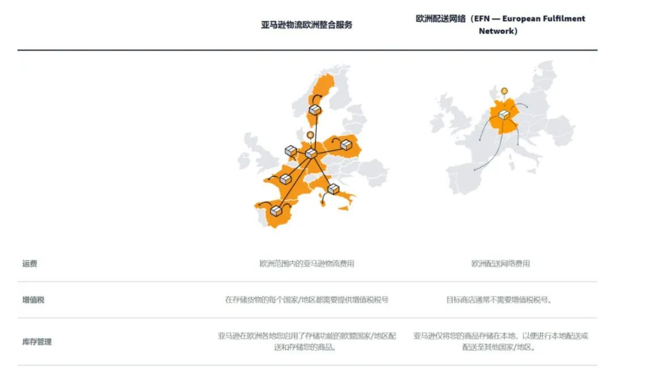 紧急！9月3日起，亚马逊Listing未同步荷兰站与比利时站，将失去Pan-EU资格