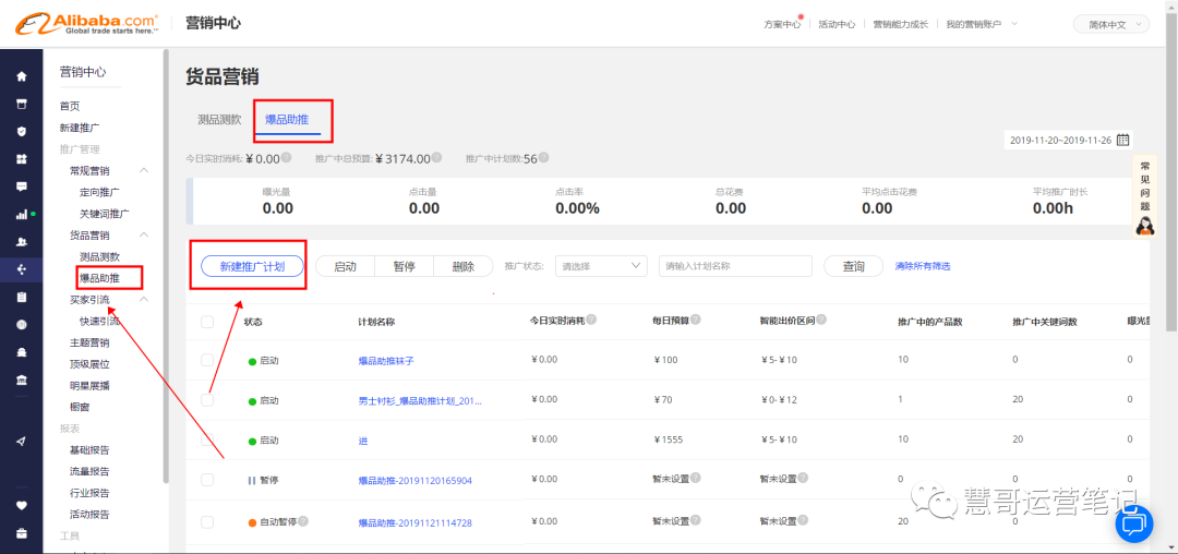 国际站爆品助推效果不好?90%的运营可能忽略了这几点!