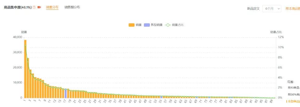 亚马逊爆款产品开发！大卖进阶之路！（下）