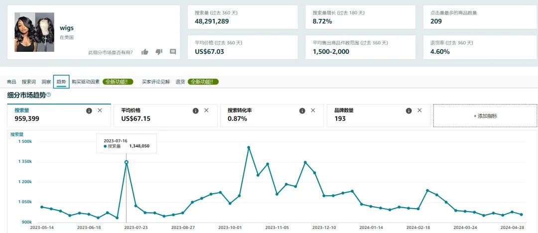 AI优化亚马逊会员日广告架构完全攻略：预热、收割、复盘，分阶制胜！(附脑图)