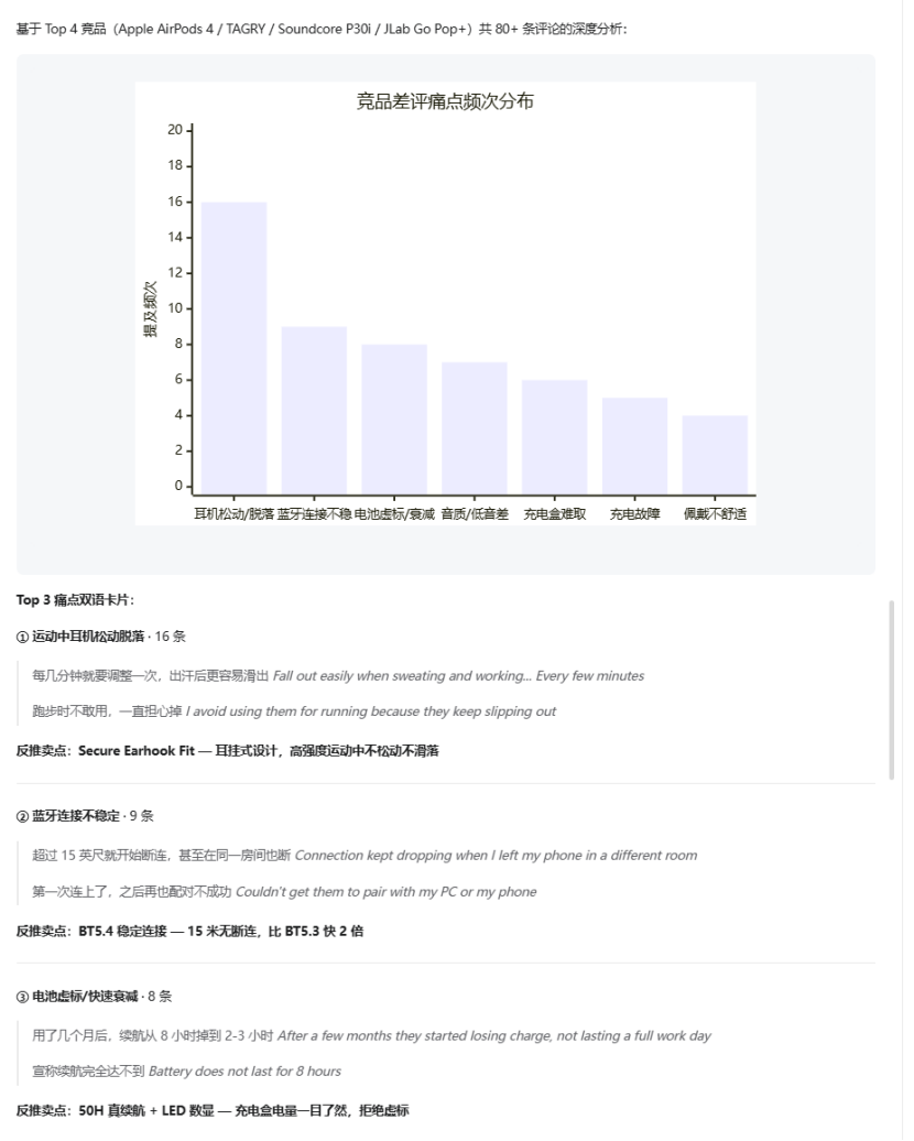 AI烧钱烧了两年，跨境圈终于等到了一个又能干活又能促转化的狠货