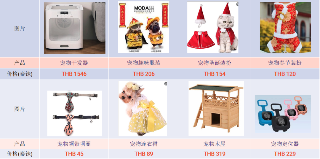 东南亚电商旺季做什么产品好？Lazada宠物用品热销及需求品类推荐