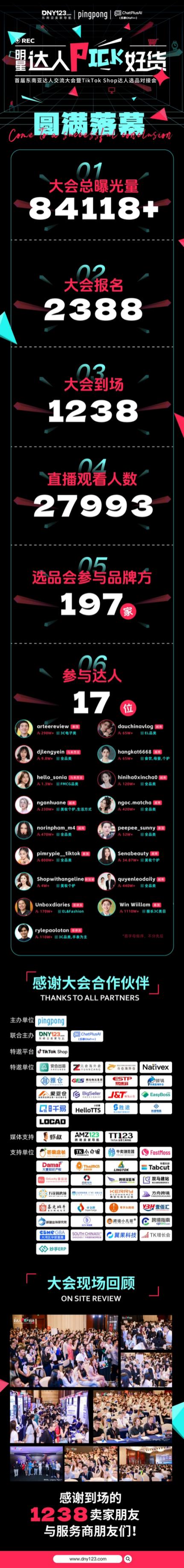 PingPong官宣"TikTok Shop收款封顶千三”,首届东南亚达人交流大会暨TikTok Shop达人选品对接会圆满落幕