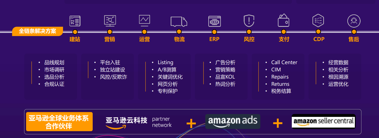亚马逊云科技,“护航行动”聚势共赢,护航品牌卖家出海