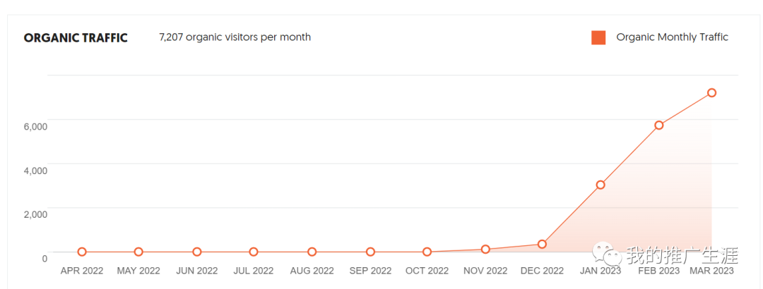 
分享一个chatgpt生成内容的外贸独立站