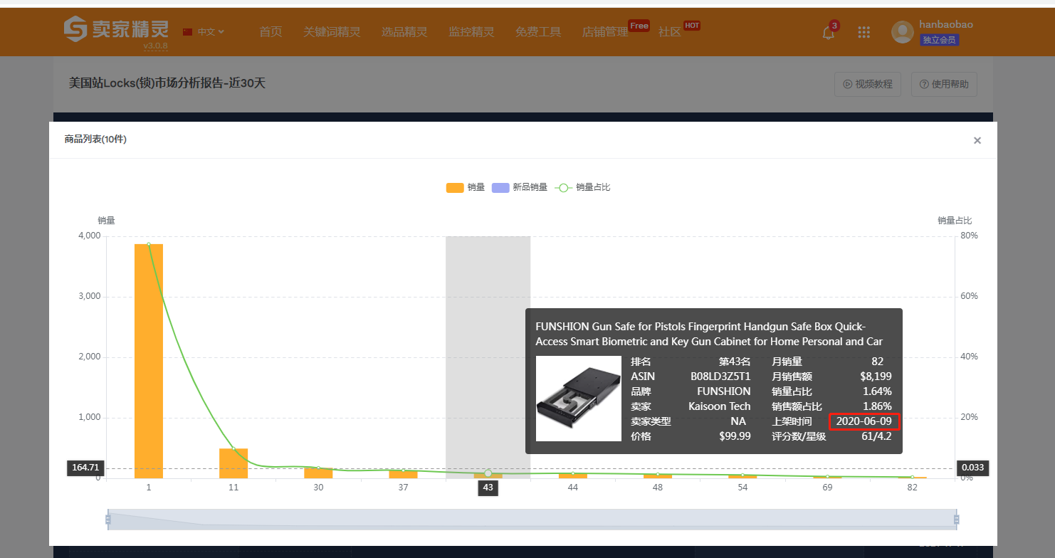 汉堡包跨境复盘第6篇：黑五这一“枪”
