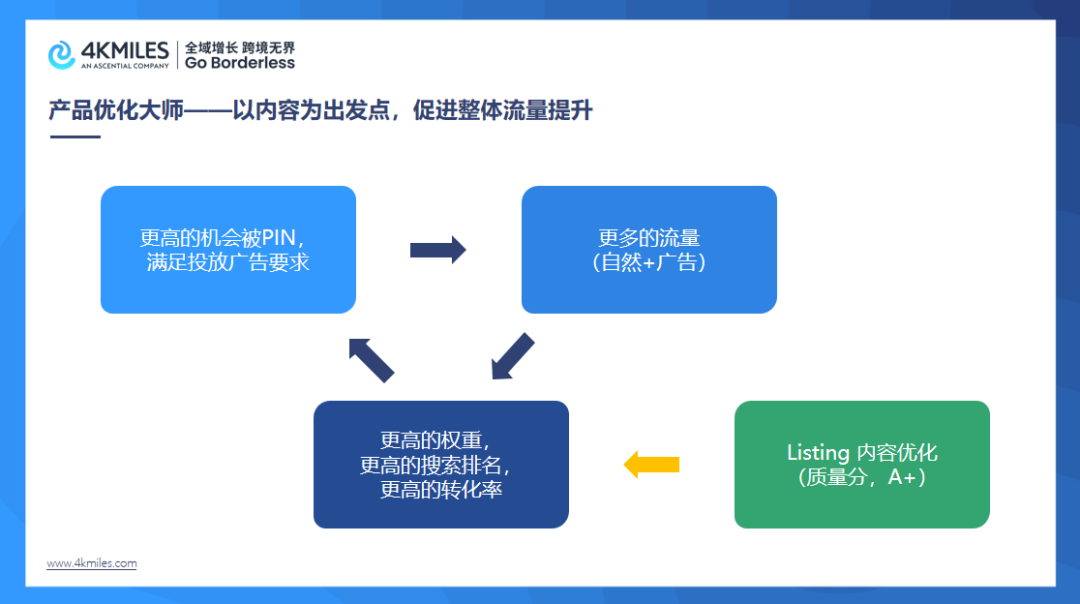 卖火盆、火炉，收入6527万元！沃尔玛平台“真香”案例