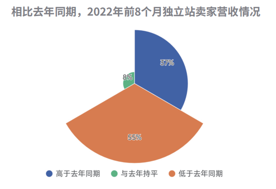 重磅！跨境电商行业三季度报告出炉（内附下载链接）