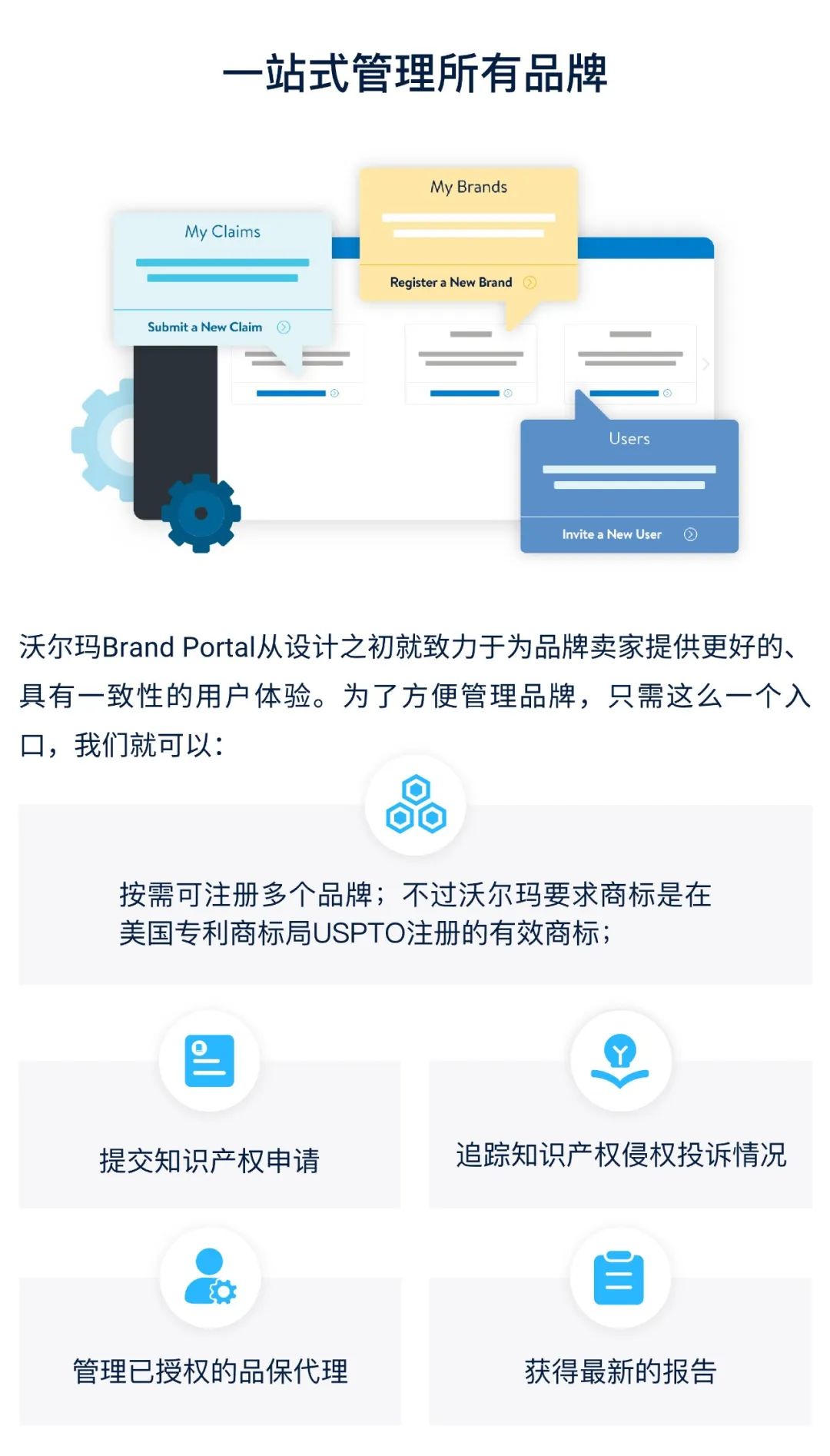 Brand Portal 品牌保護｜ 7x24小時，沃爾瑪守護您的品牌