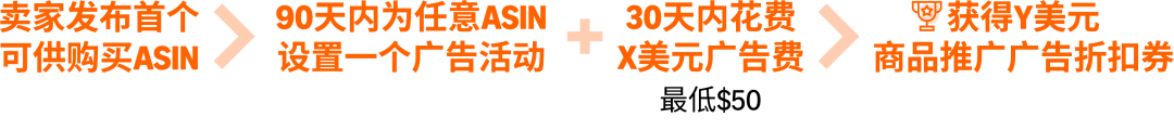 最高可领$55万+补贴，广告福利20倍增长！亚马逊新卖家福利重磅升级