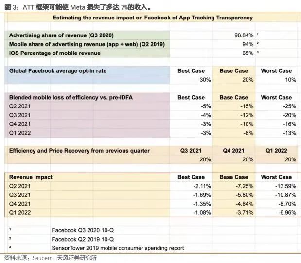 数字化独立站演进历程(二)：2022年全触点管理&私域营销