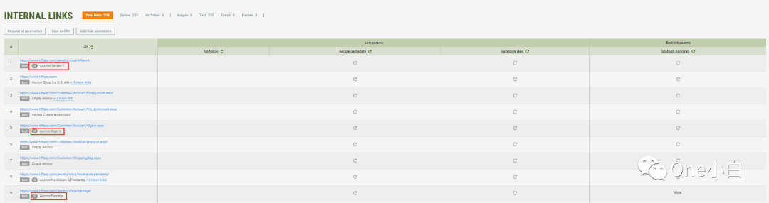 SEO 分析工具 SEOquake 超详细使用教程