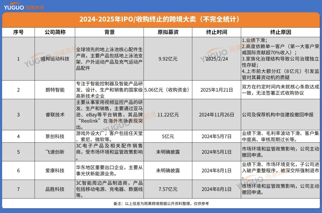 大卖们接连终止上市！大批深圳卖家转行
