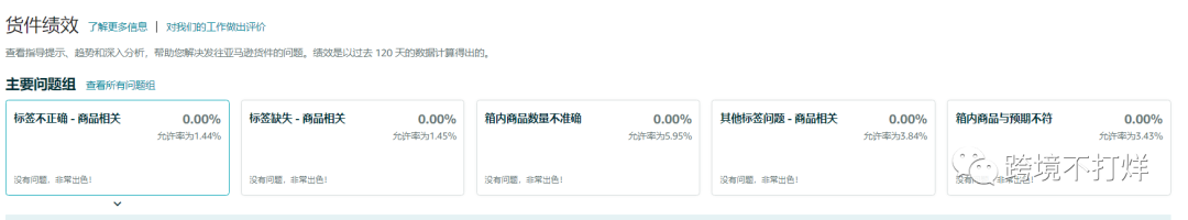 亚马逊“货件绩效”是什么?最全解析来了