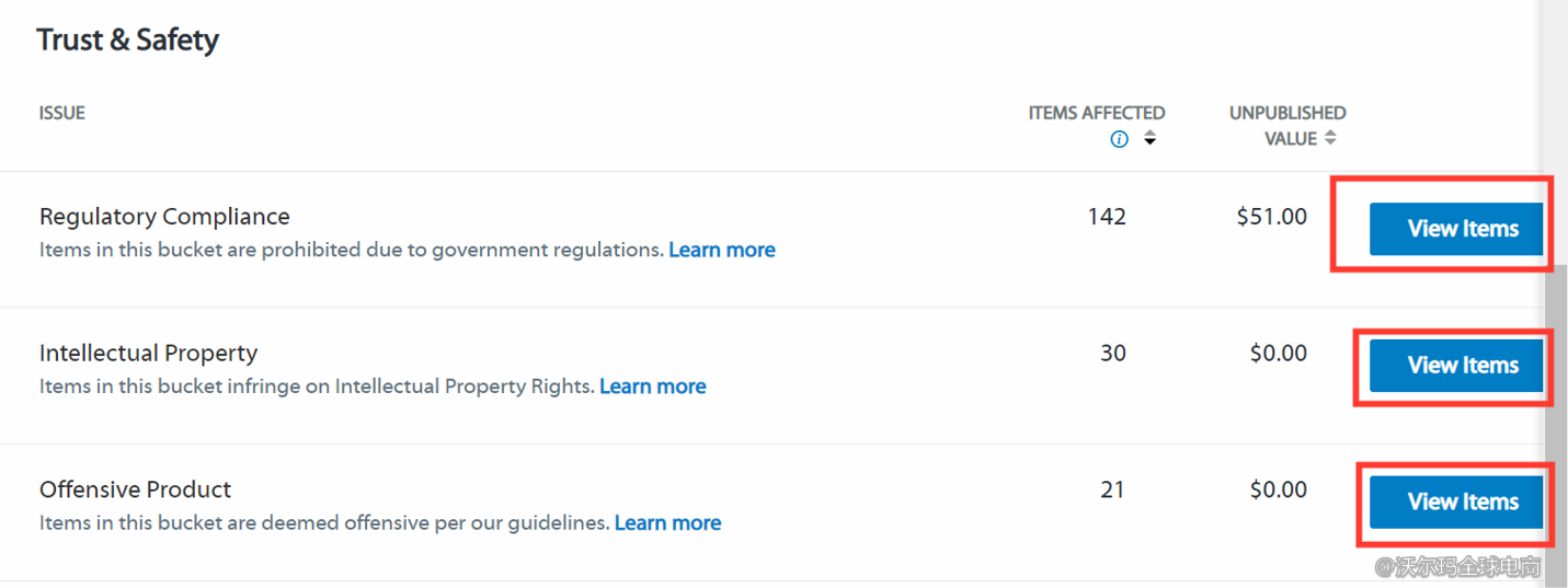 Seller Center报告分析：Unpublished Items
