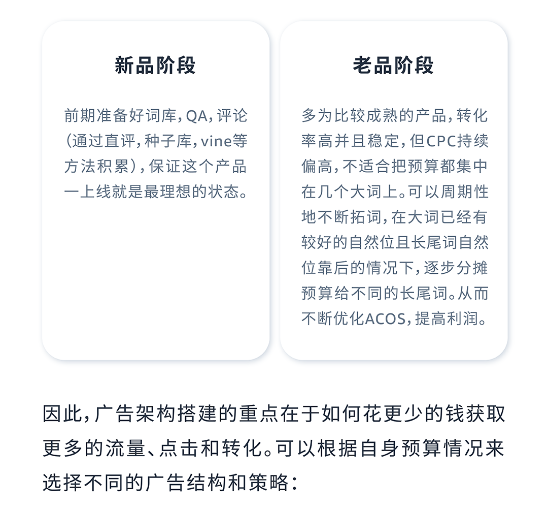 低客单 vs 高客单，如何根据数据动态调整广告？