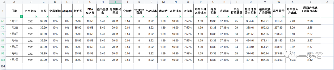 链接客单价,决定卖家团队的命脉!(1篇)