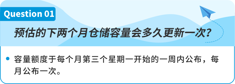 2023全新亚马逊物流仓储容量管理政策已生效，熬夜整理30条卖家问题